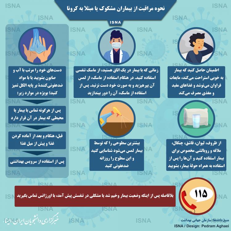 اینفوگرافی مراقبت از مبتلایان به کرونا
