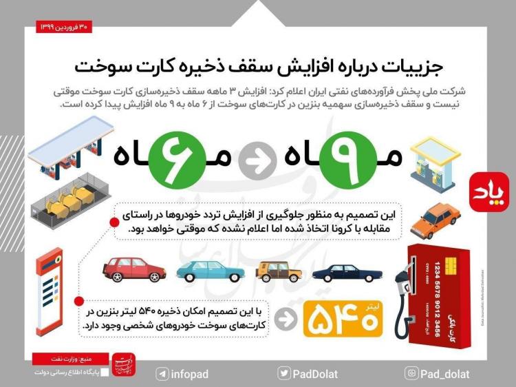 اینفوگرافیک افزایش سقف ذخیره کارت سوخت