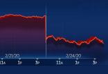 وضعیت بورس های آمریکا در روزهای کرونایی,اخبار اقتصادی,خبرهای اقتصادی,بورس و سهام