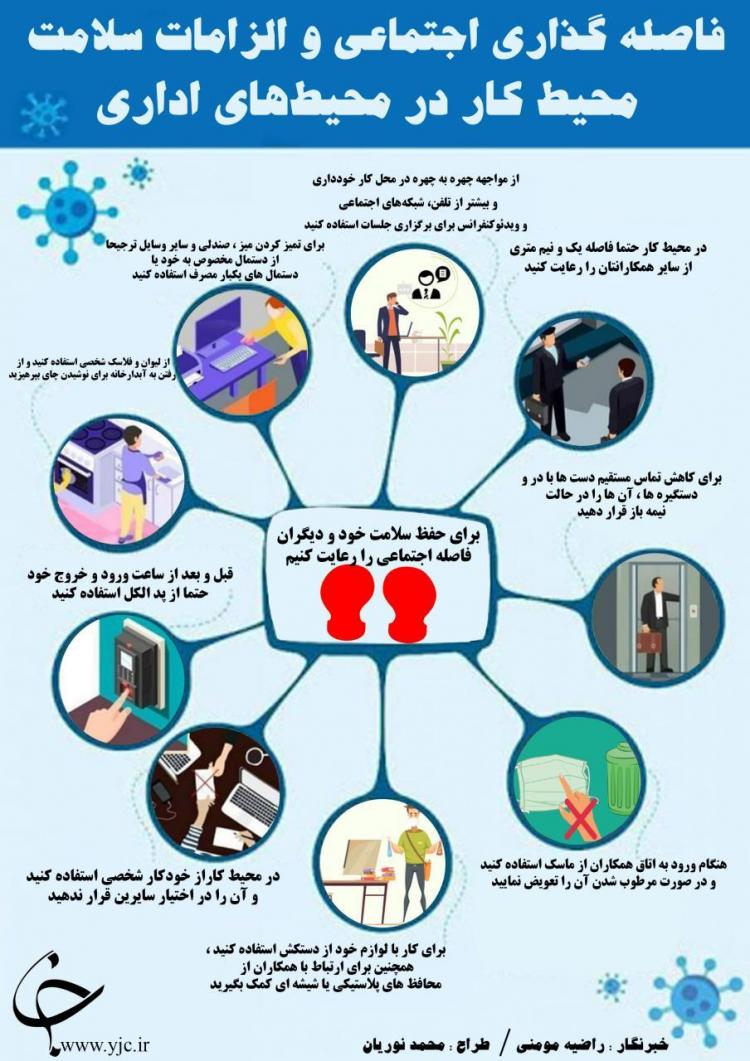 اینفوگرافی بهداشت در محیط اداری