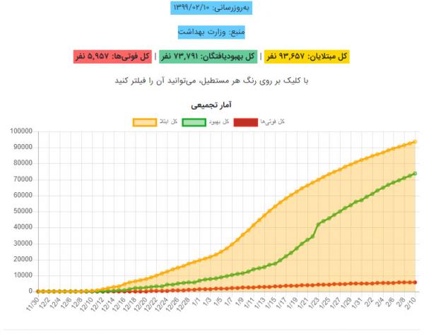 کیانوش جهانپور,اخبار پزشکی,خبرهای پزشکی,بهداشت