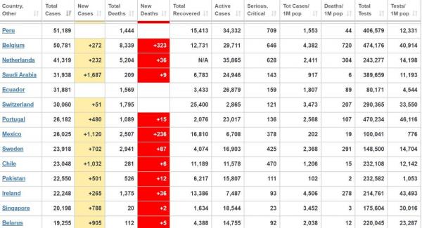 ویروس کرونا در جهان,اخبار پزشکی,خبرهای پزشکی,بهداشت