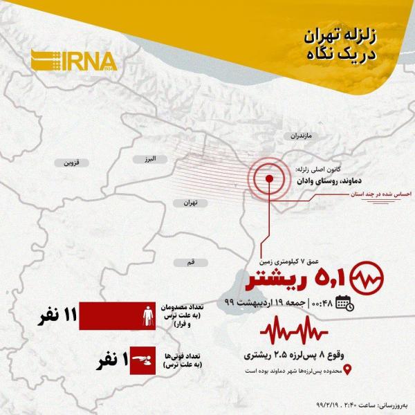زلزله 19 اردیبهشت در تهران,اخبار حوادث,خبرهای حوادث,حوادث طبیعی