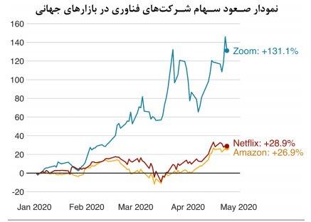 کرونا,اخبار پزشکی,خبرهای پزشکی,بهداشت