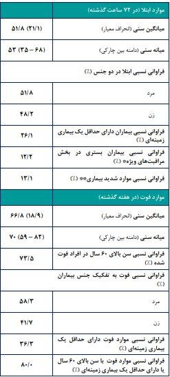 کرونا,اخبار پزشکی,خبرهای پزشکی,بهداشت