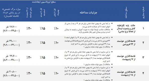 کرونا,اخبار پزشکی,خبرهای پزشکی,بهداشت