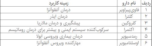 کرونا,اخبار پزشکی,خبرهای پزشکی,بهداشت