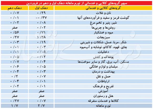 بورس بورس,اخبار اقتصادی,خبرهای اقتصادی,بورس و سهام