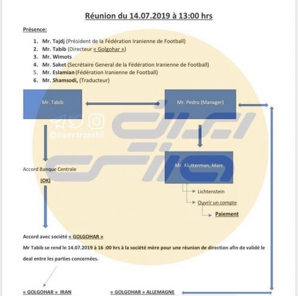 ویلموتس ویلموتس,اخبار فوتبال,خبرهای فوتبال,فوتبال ملی