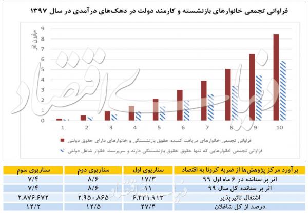 اقتصاد,اخبار اقتصادی,خبرهای اقتصادی,اقتصاد کلان