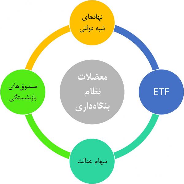 بورس,اخبار اقتصادی,خبرهای اقتصادی,بورس و سهام