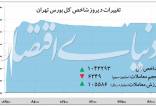 شاخص کل بورس تهران,اخبار اقتصادی,خبرهای اقتصادی,بورس و سهام