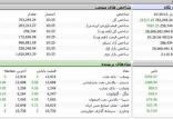 شاخص‌های اصلی بورس,اخبار اقتصادی,خبرهای اقتصادی,بورس و سهام
