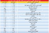 بورس,اخبار اقتصادی,خبرهای اقتصادی,بورس و سهام
