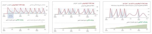 پایان کروناویروس جدید,اخبار پزشکی,خبرهای پزشکی,بهداشت