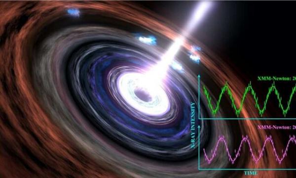 سیاه‌چاله کلان جرم,اخبار علمی,خبرهای علمی,نجوم و فضا
