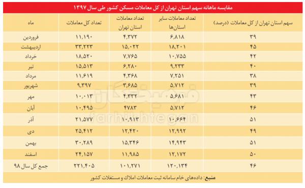 مسکن,اخبار اقتصادی,خبرهای اقتصادی,مسکن و عمران