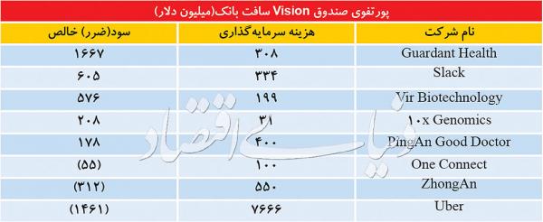 سافت بانک,اخبار دیجیتال,خبرهای دیجیتال,اخبار فناوری اطلاعات