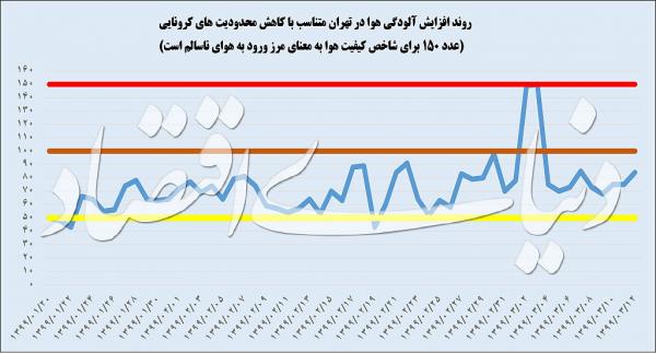 ترافیک تهران,اخبار اجتماعی,خبرهای اجتماعی,وضعیت ترافیک و آب و هوا