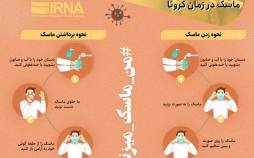 اینفوگرافیک در مورد استفاده صحیح از ماسک در شرایط کرونایی