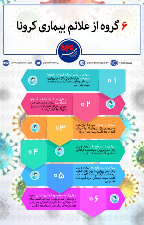 نشانه های کرونا,اخبار پزشکی,خبرهای پزشکی,بهداشت