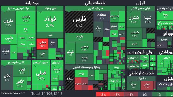 بازاربورس بازاربورس,اخبار اقتصادی,خبرهای اقتصادی,بورس و سهام