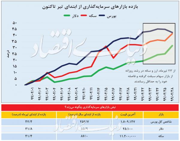بورس بورس,اخبار اقتصادی,خبرهای اقتصادی,بورس و سهام