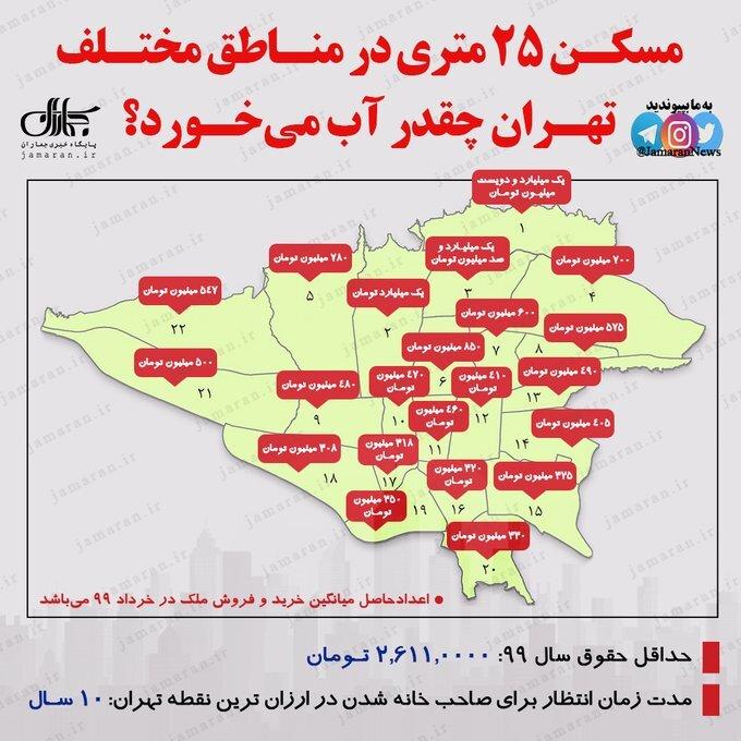 اینفوگرافیک در مورد قیمت مسکن ۲۵ متری در تهران