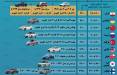 اینفوگرافیک مقایسه قدرت خرید خودرو در ایران و کشورهای مختلف جهان