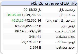 اخبار اقتصادی,خبرهای اقتصادی,بورس و سهام