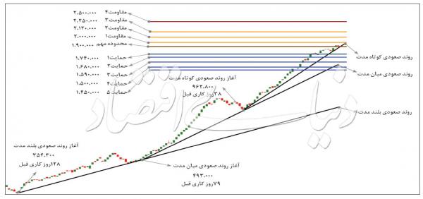 آینده بازار سهام آینده بازار سهام,اخبار اقتصادی,خبرهای اقتصادی,بورس و سهام