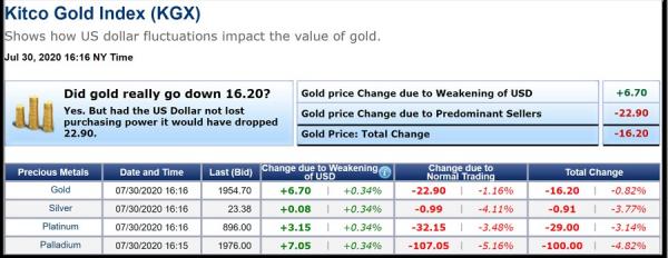 قیمت طلا در 10 مرداد 99