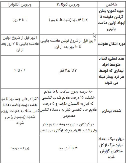 واکسن کرونا,اخبار پزشکی,خبرهای پزشکی,بهداشت