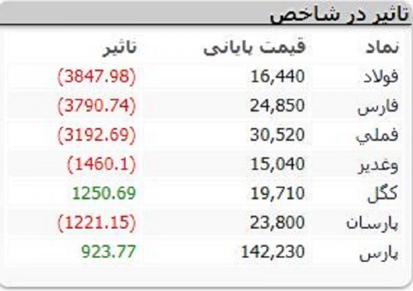 اقتصاد ایران اقتصاد ایران,اخبار اقتصادی,خبرهای اقتصادی,بورس و سهام