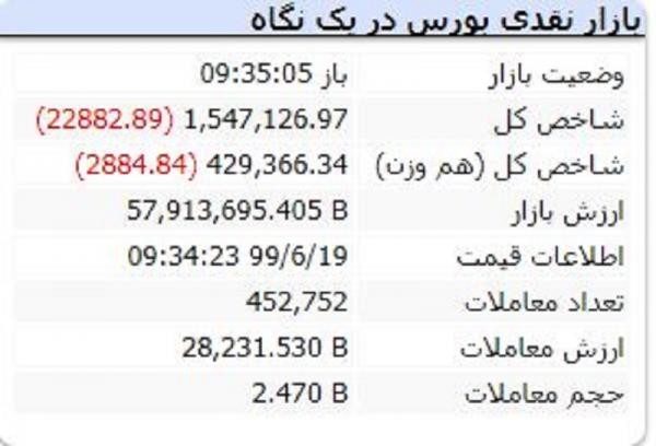 اقتصاد ایران اقتصاد ایران,اخبار اقتصادی,خبرهای اقتصادی,بورس و سهام