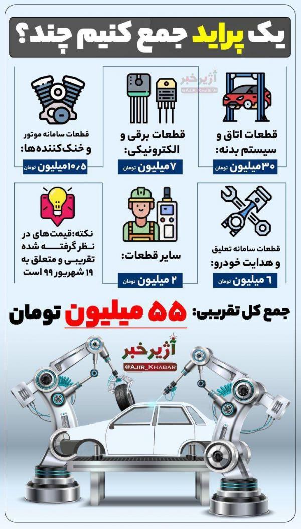 افزایش قیمت پراید دربازار افزایش قیمت پراید دربازار,اخبار خودرو,خبرهای خودرو,بازار خودرو