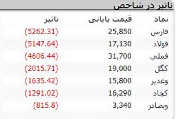 بازارسرمایه بازارسرمایه,اخبار اقتصادی,خبرهای اقتصادی,بورس و سهام