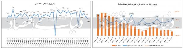 بازار سرمایه,اخبار اقتصادی,خبرهای اقتصادی,بورس و سهام