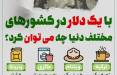 اینفوگرافیک/ با یک دلار در کشورهای مختلف چه میتوان کرد؟ اینفوگرافیک در مورد ارزش یک دلار در کشورهای جهان