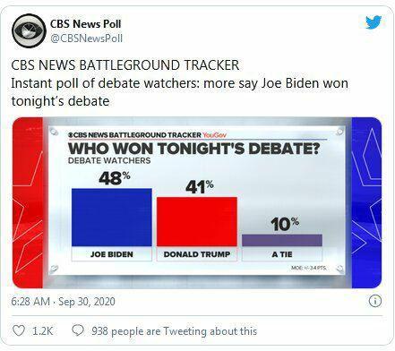 برنده مناظره انتخاباتی ترامپ و جو بایدن,اخبار سیاسی,خبرهای سیاسی,اخبار بین الملل