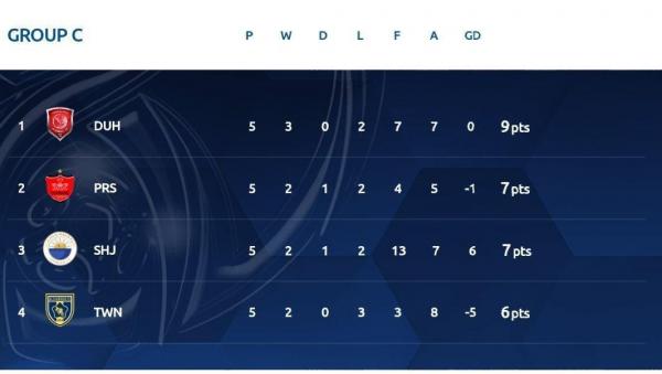 پرسپولیس,اخبار فوتبال,خبرهای فوتبال,لیگ قهرمانان و جام ملت ها