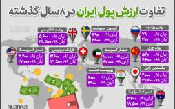 اینفوگرافیک در مورد تفاوت ارزش پول ایران در ۸ سال گذشته