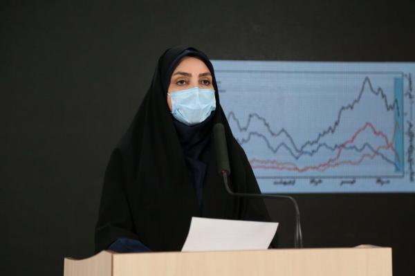 آخرین آمار مبتلایان و جانباختگان کرونا در ایران آخرین آمار مبتلایان و جانباختگان کرونا در ایران