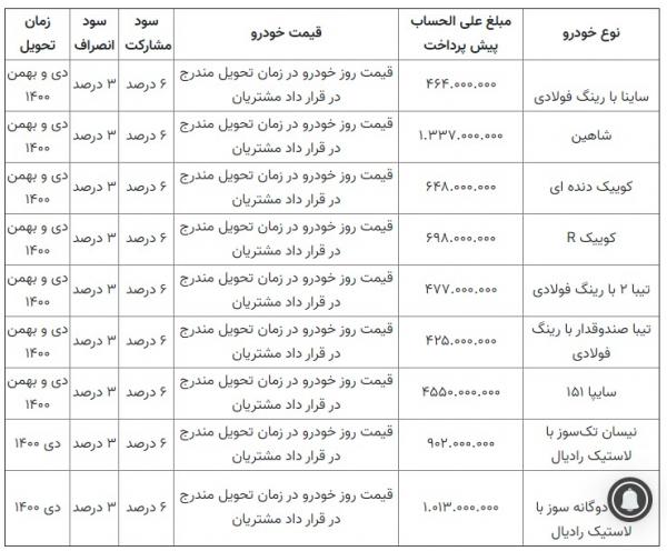 پیش فروش خودرو99/09/03,اخبار خودرو,خبرهای خودرو,بازار خودرو