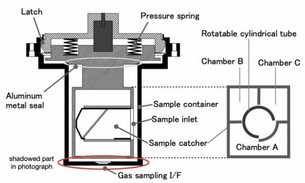 سیارک ریوگو,بررسی بررسی سیارک ریوگو در زمین