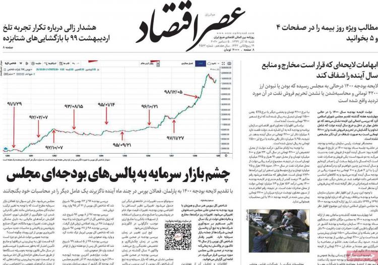 عناوین روزنامه های اقتصادی شنبه 15 آذر 1399,روزنامه,روزنامه های امروز,روزنامه های اقتصادی