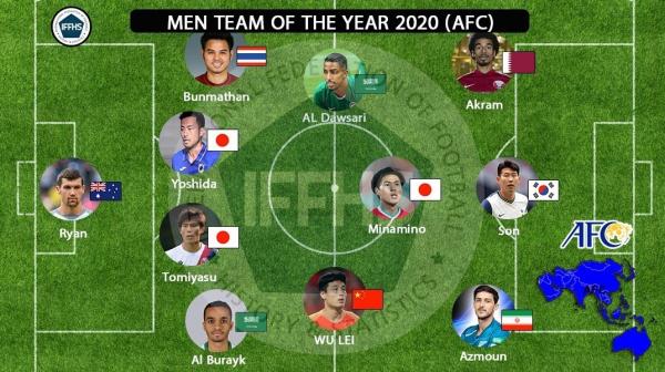 ( IFFHS) تیم منتخب,بهترین داور سال آسیا
