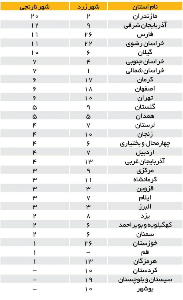 محدودیت های کرونایی,محدودیت تردد