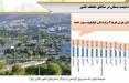 قیمت مسکن در شهرهای ایران, مسکن