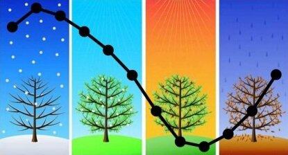 نوسانات هورمونی نوسانات هورمونی,نوسانات هورمونی انسان ها با تغییر فصل